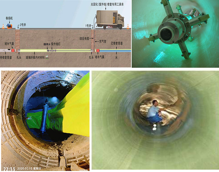 渔薪镇UV-CIPP内衬修复