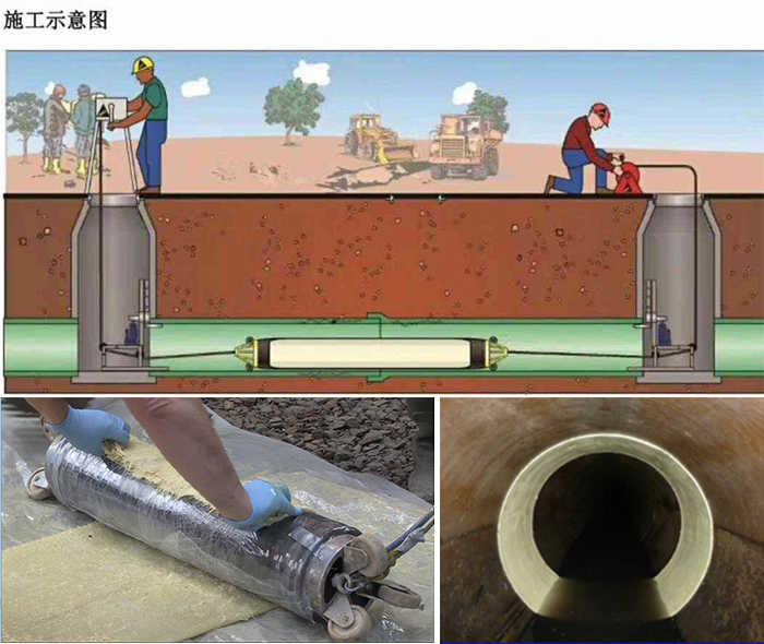 渔薪镇管道局部点状修复